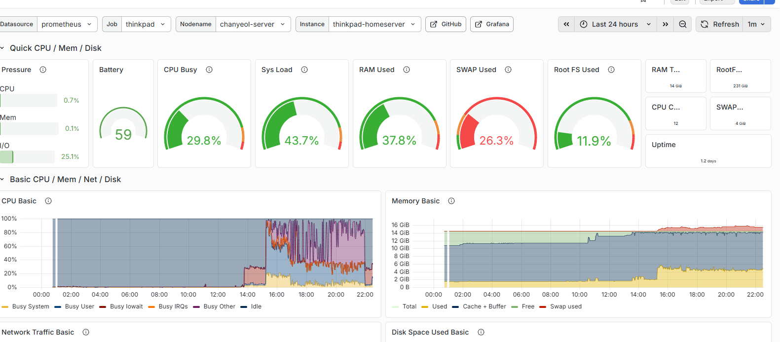 Grafana - RAM 38% 사용 중인데 Swap 26% 사용